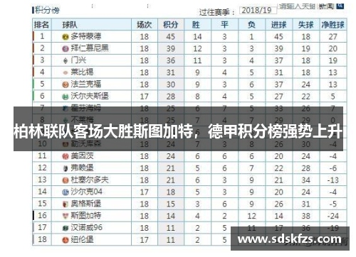 柏林联队客场大胜斯图加特，德甲积分榜强势上升